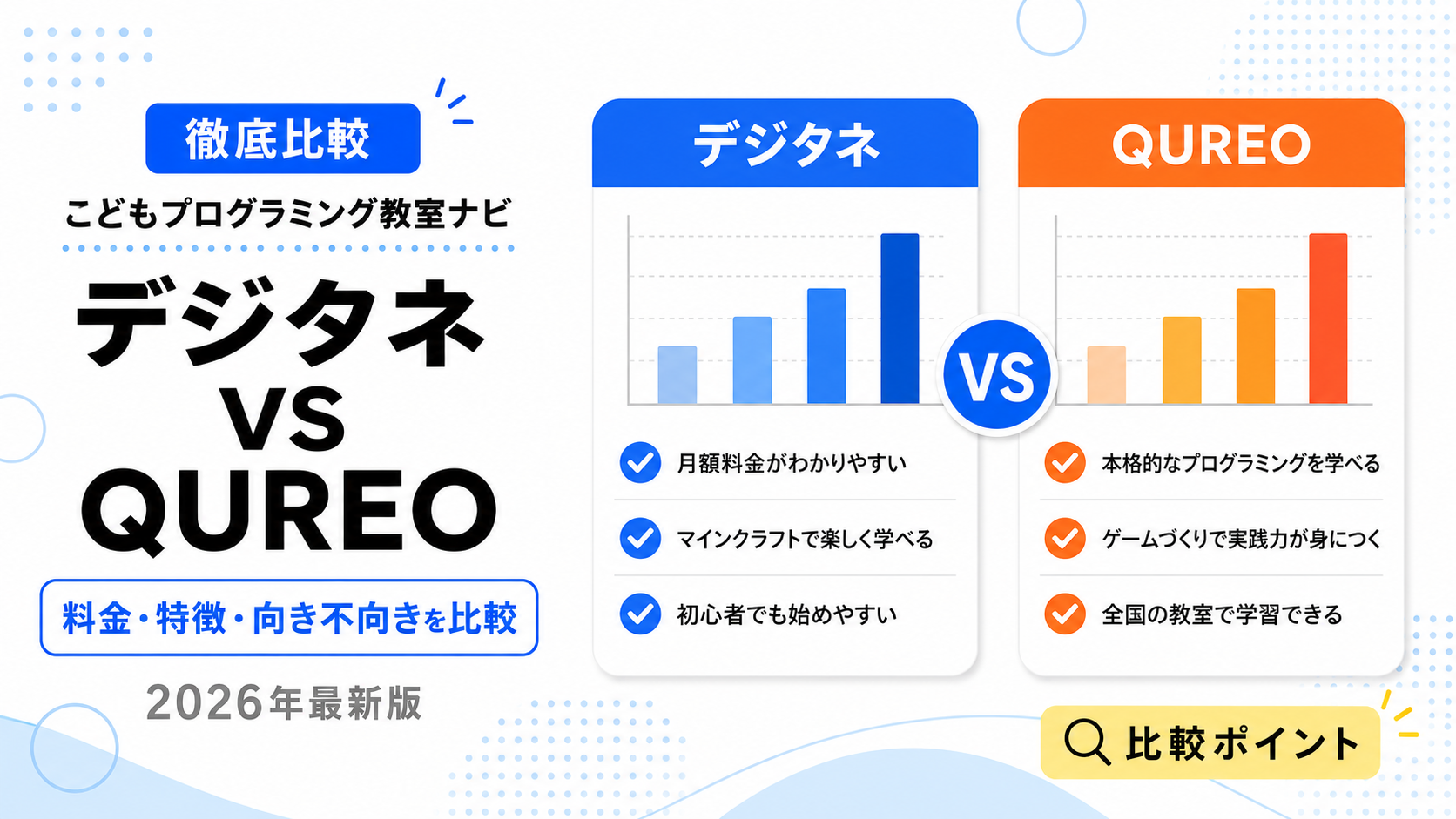 デジタネとQUREO(キュレオ)を徹底比較!料金・特徴・どっちがおすすめか【2026年】